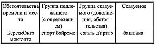 Самоучитель татарского на каждый день
