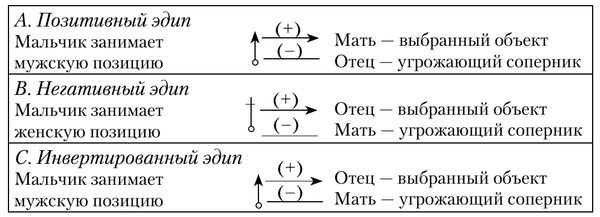 Дэвид Шарфф - Сексуальные отношения. Секс и семья с точки зрения теории...