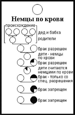 Ольга Грейгъ, Дмитрий Любченко - "Человек совершенный": от евгеники к...