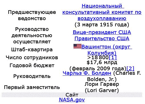 Игорь Шалашников - Популярный звездочет