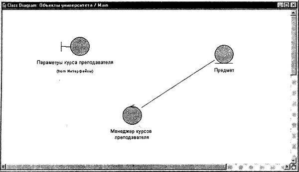 Терри Кватрани - Rational Rose 2000 и UML. Визуальное моделирование