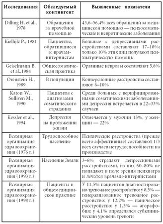 Геннадий Аверьянов, Андрей Курпатов - Психосоматика. Психотерапевтический подход