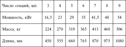 Людмила Смирнова - Отопление и водоснабжение загородного дома