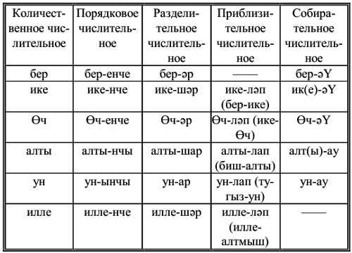 Ф. Сафиуллина - Самоучитель татарского на каждый день