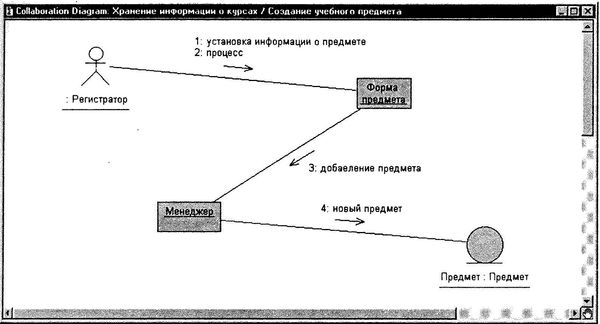 Терри Кватрани - Rational Rose 2000 и UML. Визуальное моделирование