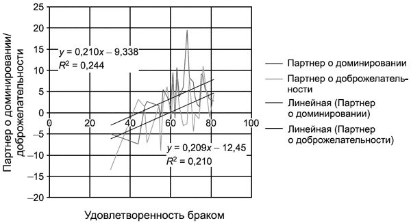 Елена Туник - Психодиагностика супружеских отношений
