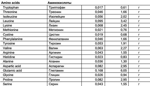 Константин Монастырский - Функциональное питание
