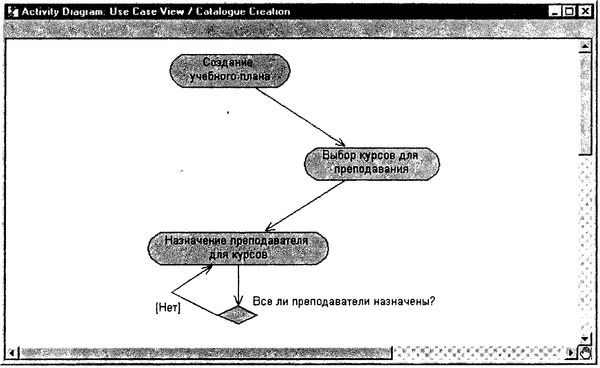 Терри Кватрани - Rational Rose 2000 и UML. Визуальное моделирование