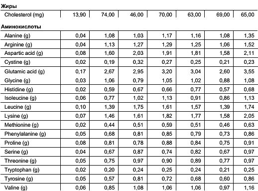 Константин Монастырский - Функциональное питание