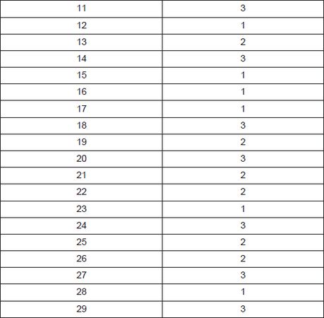 Олеся Юдаева - Тесты по дисциплине "Введение в языкознание"