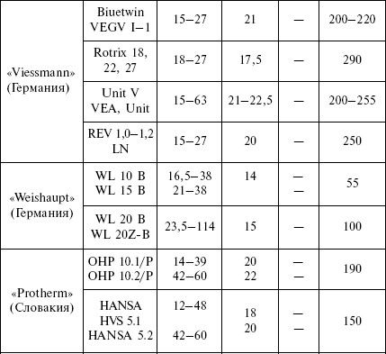 Людмила Смирнова - Отопление и водоснабжение загородного дома