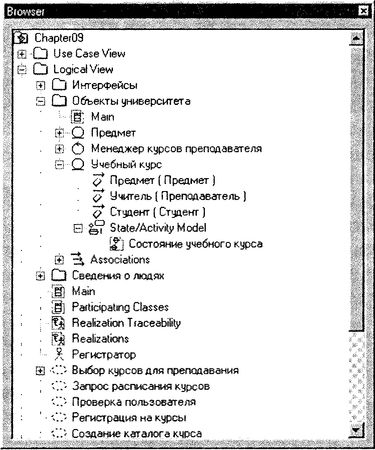 Терри Кватрани - Rational Rose 2000 и UML. Визуальное моделирование