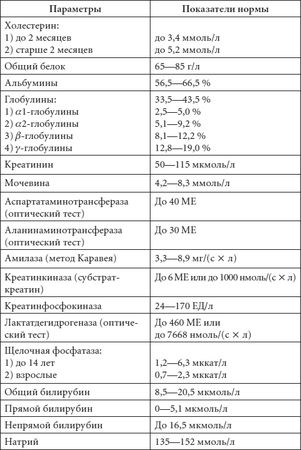 Елена Храмова, Юлия Платицина - Диагноз без врача. Справочник симптомов детских...