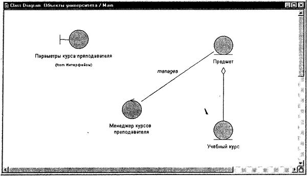 Терри Кватрани - Rational Rose 2000 и UML. Визуальное моделирование