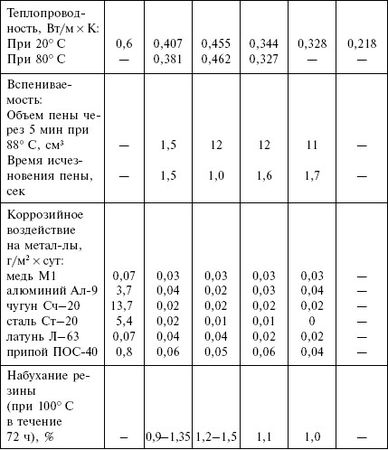 Людмила Смирнова - Отопление и водоснабжение загородного дома
