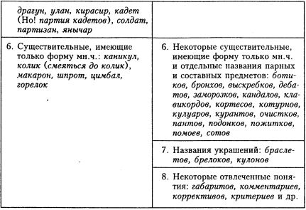 Светлана Былкова, Елена Махницкая - Культура речи. Стилистика