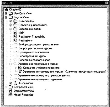 Терри Кватрани - Rational Rose 2000 и UML. Визуальное моделирование