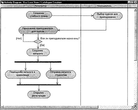 Терри Кватрани - Rational Rose 2000 и UML. Визуальное моделирование
