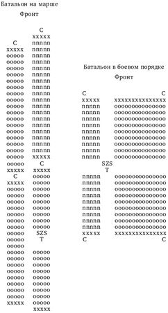 Никколо Макиавелли - О военном искусстве