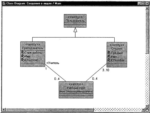 Терри Кватрани - Rational Rose 2000 и UML. Визуальное моделирование