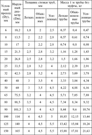 Людмила Смирнова - Отопление и водоснабжение загородного дома