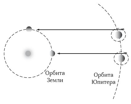 Александр Петров - Гравитация. От хрустальных сфер до кротовых нор