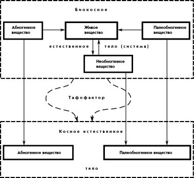 Андрей Лапо - Следы былых биосфер, или Рассказ о том, как устроена биосфера и...