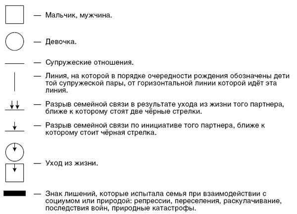Валерий Докучаев, Лариса Докучаева и др. - Наследие предков. Обретение силы Рода