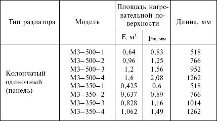 Людмила Смирнова - Отопление и водоснабжение загородного дома