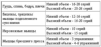 Арнольд Шварценеггер, Билл Доббинс - Новая энциклопедия бодибилдинга. Кн.2....
