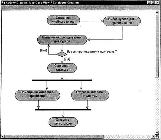 Терри Кватрани - Rational Rose 2000 и UML. Визуальное моделирование