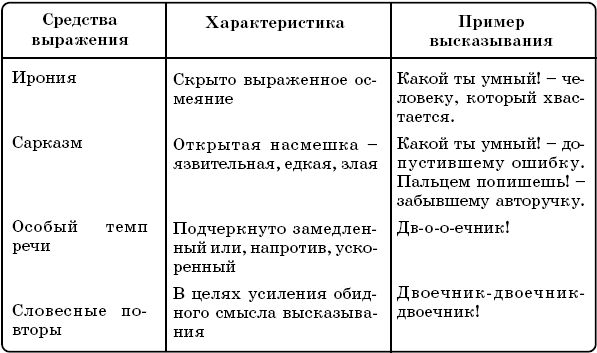 Юлия Щербинина - Русский язык. Речевая агрессия и пути ее преодоления