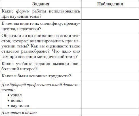 Елена Романичева, Галина Пранцова - Методика обучения литературе: практикум