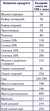 Надежда Бондаренко, Наталья Шинкарёва - Кулинарная энциклопедия. Том 10. И-К...