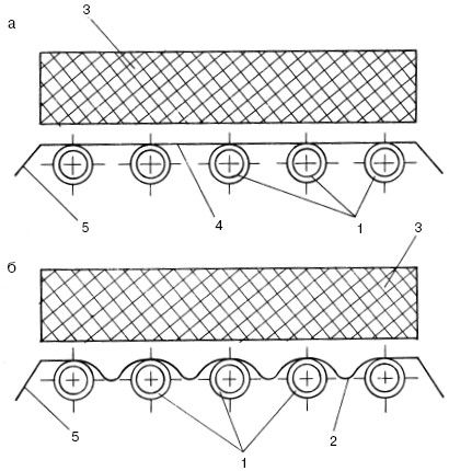 Людмила Смирнова - Отопление и водоснабжение загородного дома