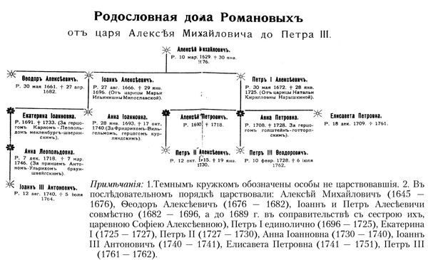 Василий Авенариус - Бироновщина