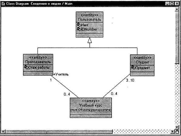 Терри Кватрани - Rational Rose 2000 и UML. Визуальное моделирование