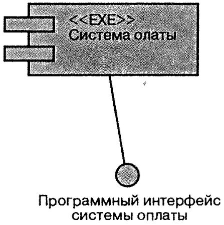 Терри Кватрани - Rational Rose 2000 и UML. Визуальное моделирование