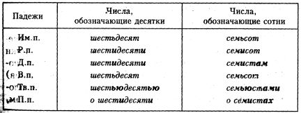 Светлана Былкова, Елена Махницкая - Культура речи. Стилистика