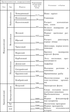 Андрей Лапо - Следы былых биосфер, или Рассказ о том, как устроена биосфера и...