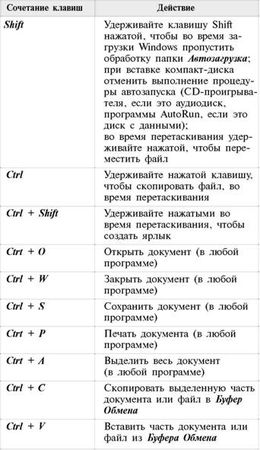 Виталий Леонтьев - Windows XP