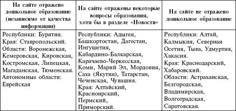 Тамара Комарова, Алексей Туликов и др. - Информационно-коммуникационные...