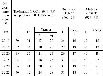 Людмила Смирнова - Отопление и водоснабжение загородного дома