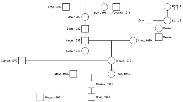 Валерий Докучаев, Лариса Докучаева и др. - Наследие предков. Обретение силы Рода