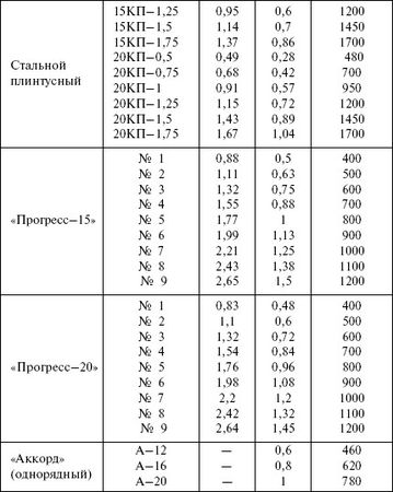 Людмила Смирнова - Отопление и водоснабжение загородного дома