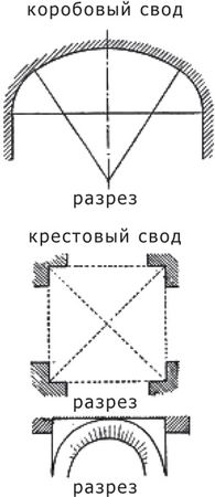 Мария Згурская, Наталья Лавриненко - Архитектурные стили