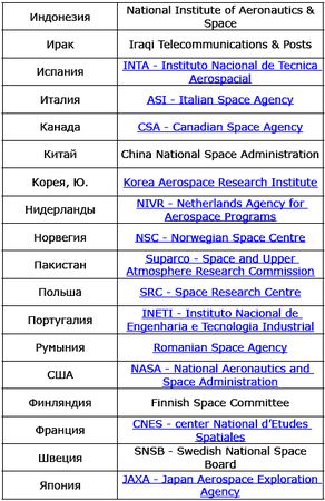 Игорь Шалашников - Популярный звездочет