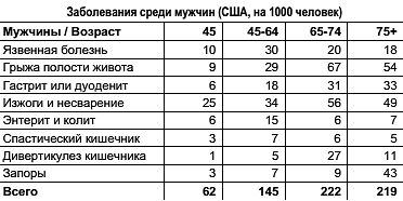 Константин Монастырский - Функциональное питание