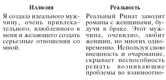 Роза Сябитова - Мужчина твоей мечты. Найти и быть с ним счастливой. Советы...