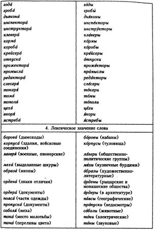 Светлана Былкова, Елена Махницкая - Культура речи. Стилистика